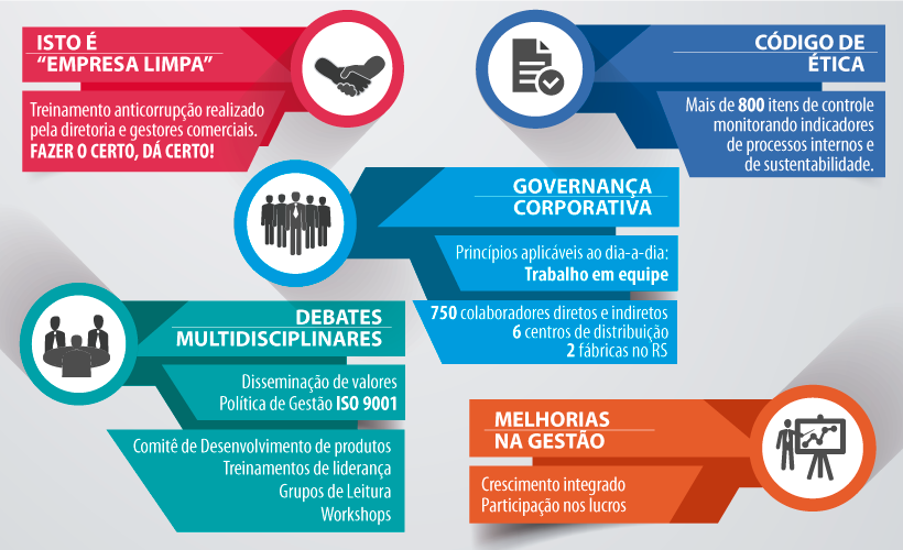 LIDERANÇA