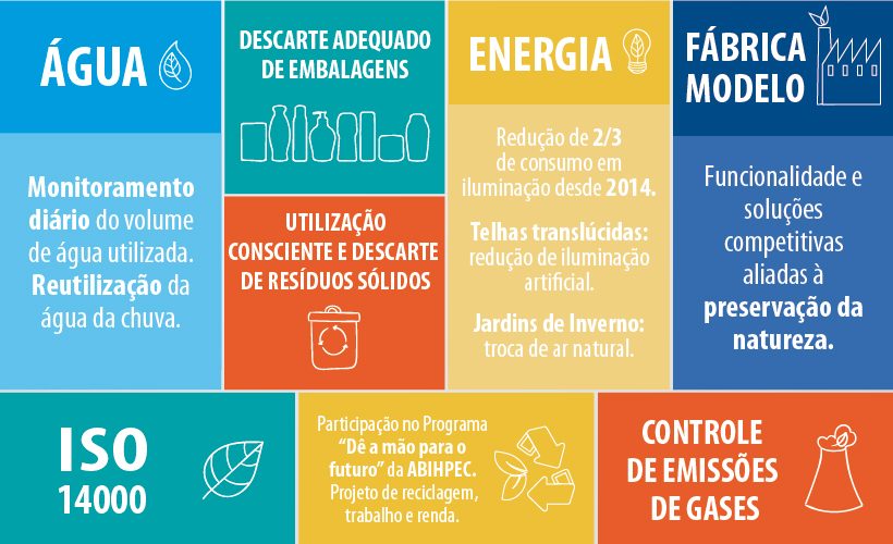 RESPONSABILIDADE SOCIOAMBIENTAL