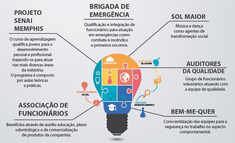 DESENVOLVIMENTO SOCIAL