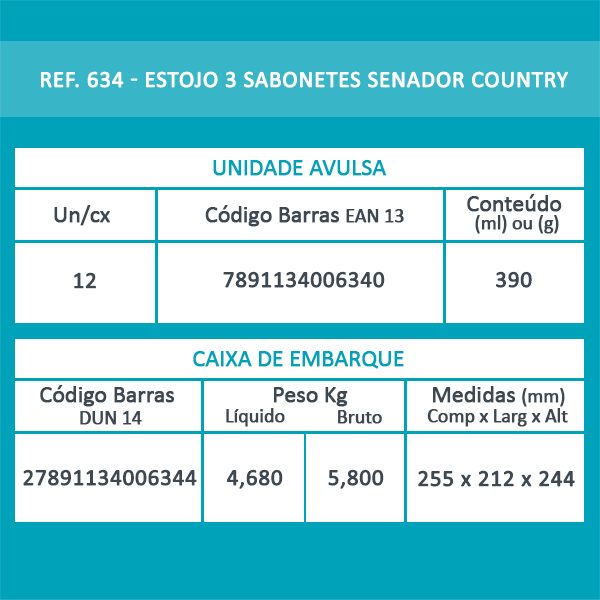 Estuche 3 Jabones de Tocador Senador Country