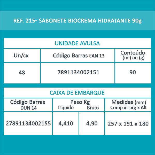 Sabonete Biocrema Hidratante