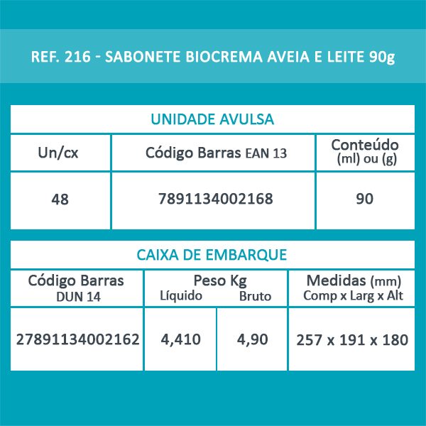 Jabón Biocrema Avena y Leche