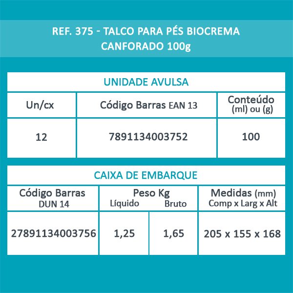 Desodorante para pés Biocrema Canforado