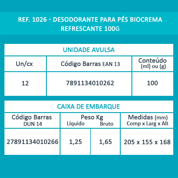 Desodorante Para Pies Biocrema Refrescante