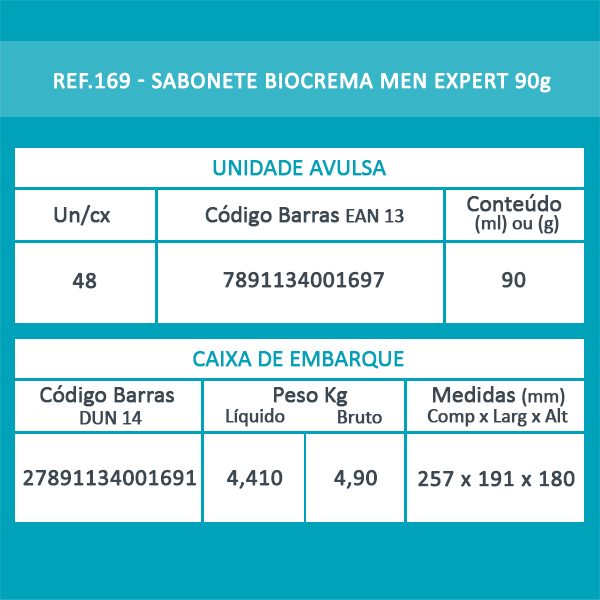 Sabonete Biocrema Men Expert